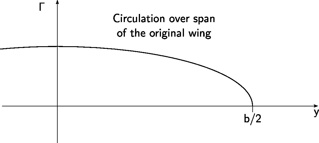 circulation_wing