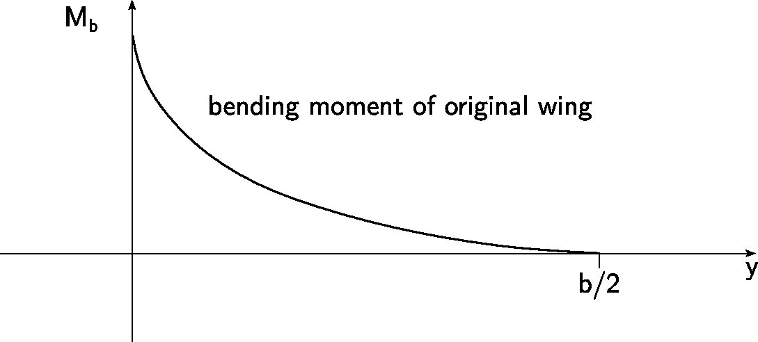 bending_moment_wing