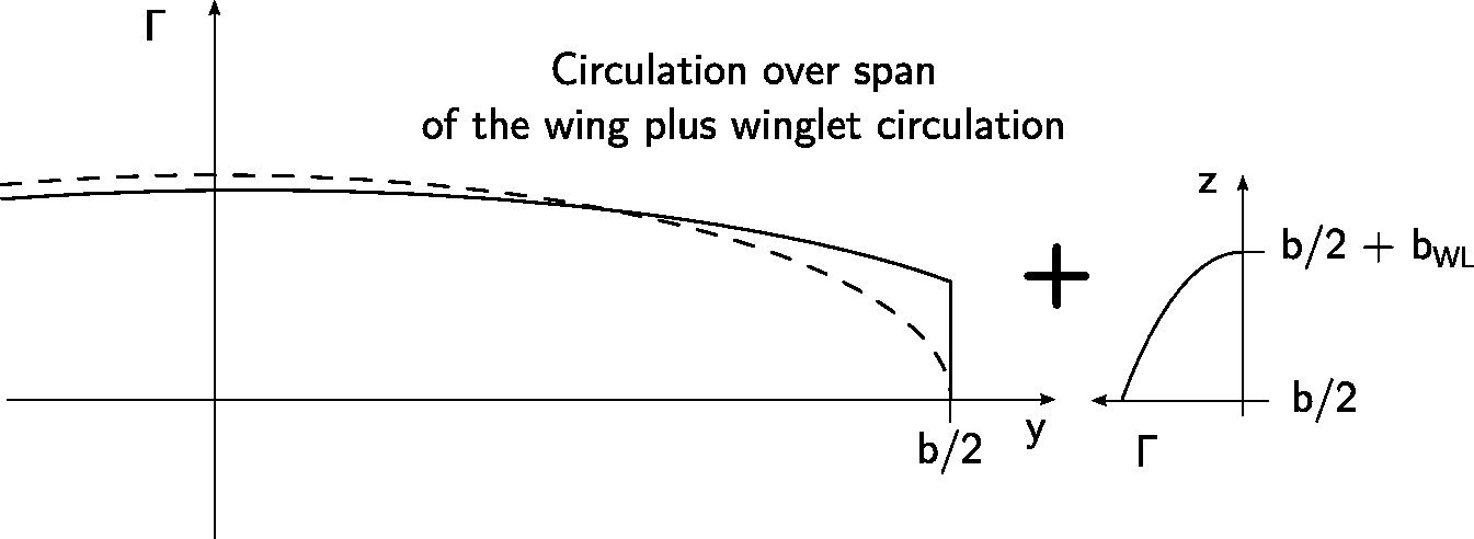 circulation_winglet