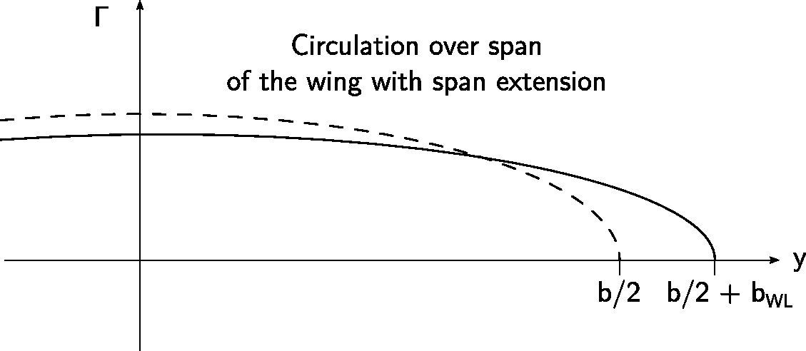 circulation_extension