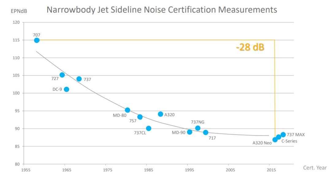 jet noise